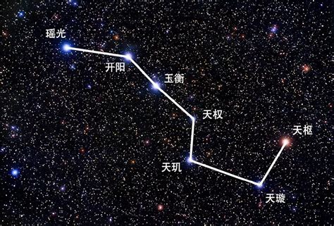 北斗七星 北斗